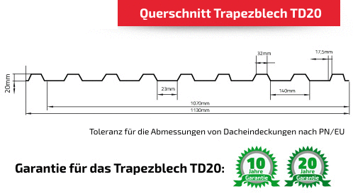 Querschnitt Trapezblech TD20
